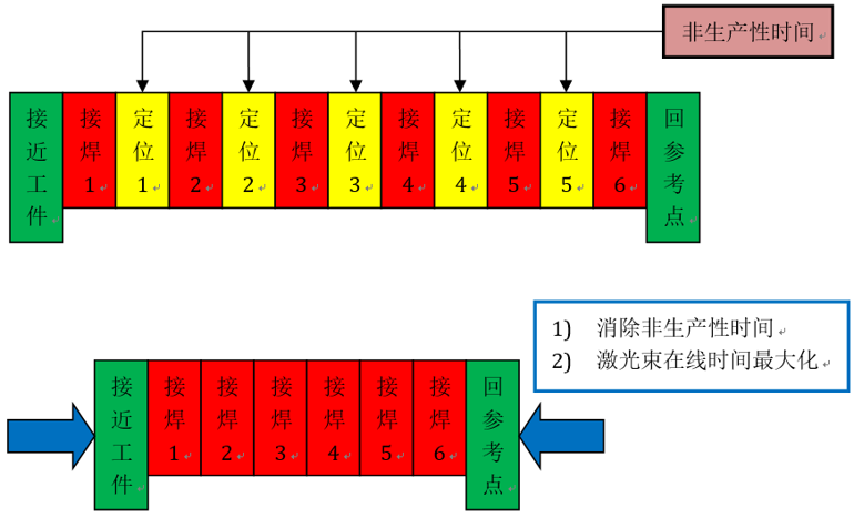 万事娱乐激光应用产品手册