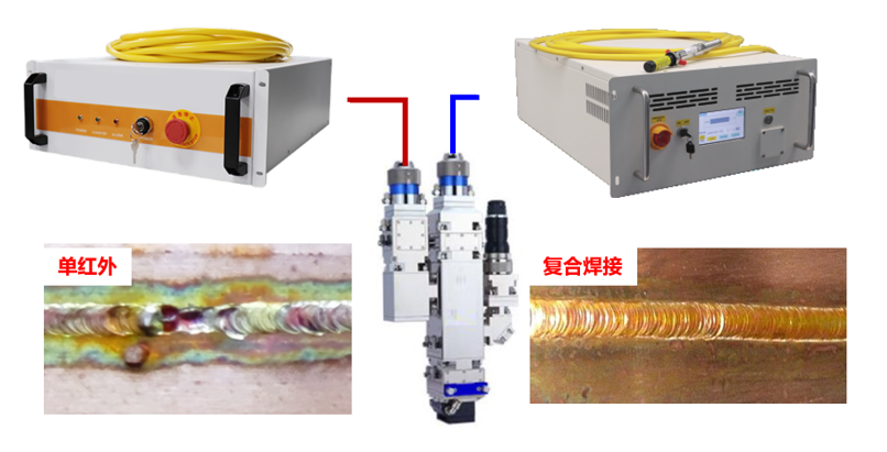 CHP2023 | 万事娱乐蓝光红外复合焊接技术分享