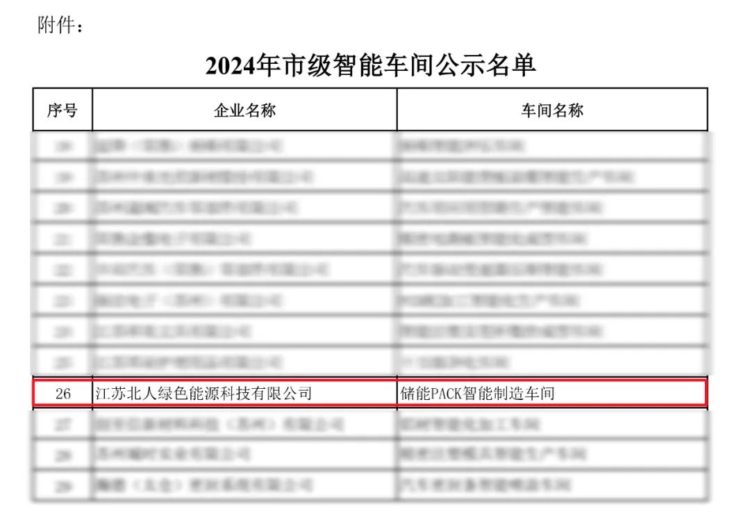 万事娱乐绿能储能PACK智能制造车间入选2024年苏州市级示范智能车间